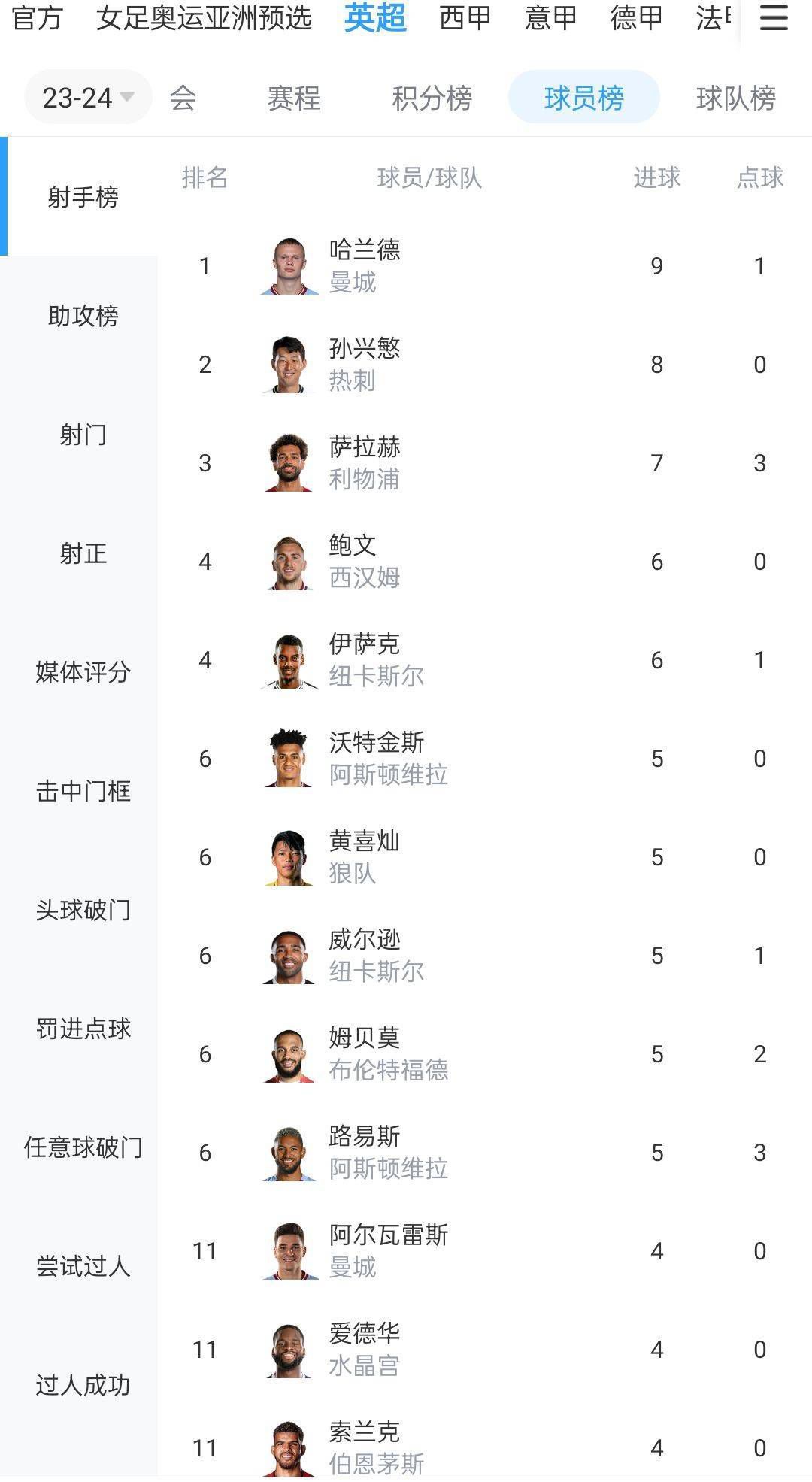 马卡报表示，阿拉巴的重伤让皇马震惊不已，他们此前已饱受伤病困扰，又在比赛成绩和表现正佳时突遭这一打击。